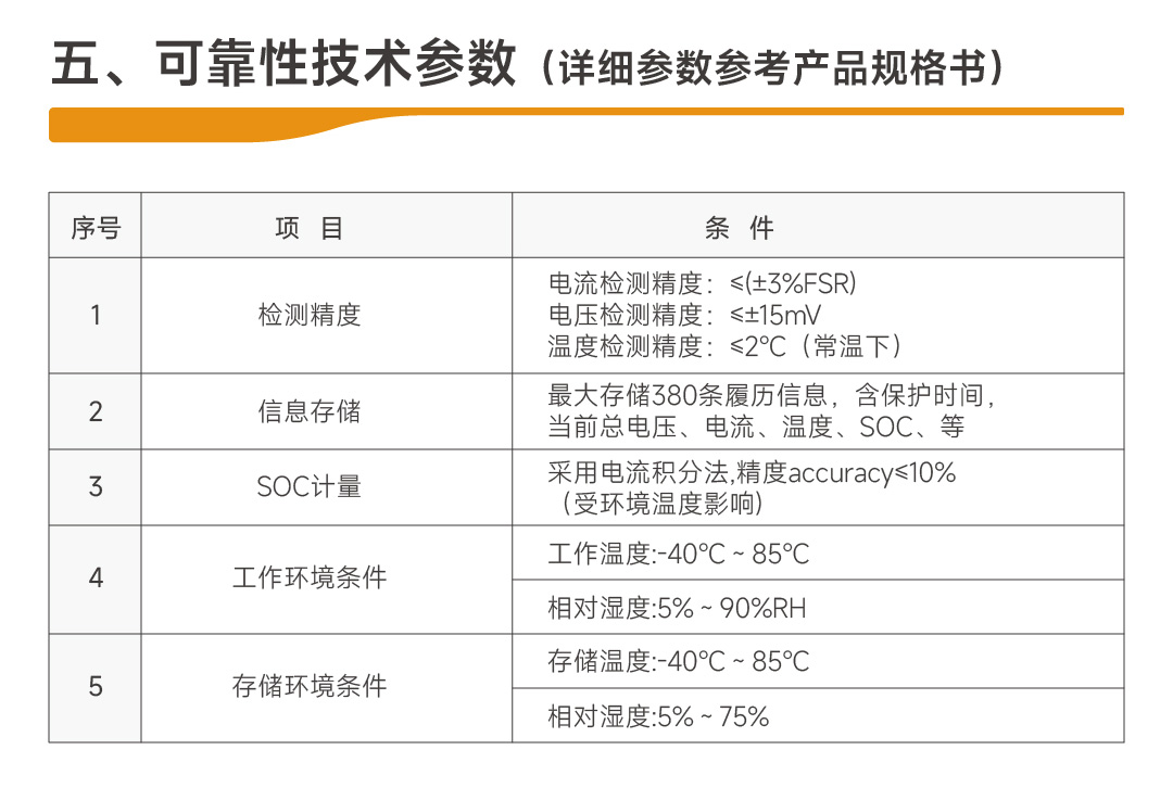 达锂D板产品图片